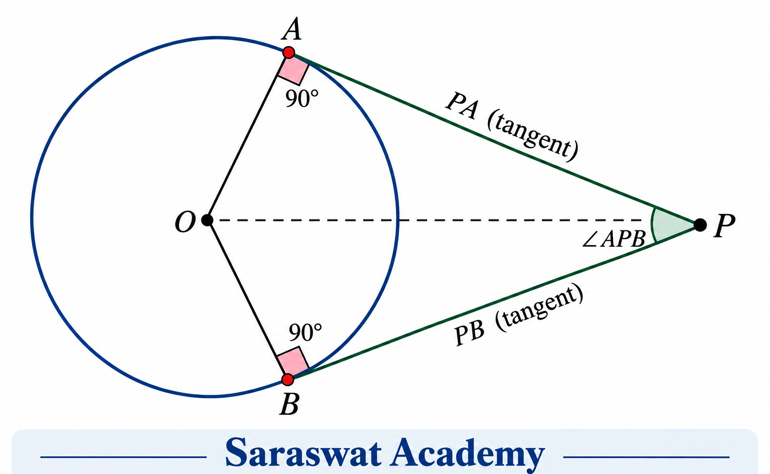 cbse sample paper class 10