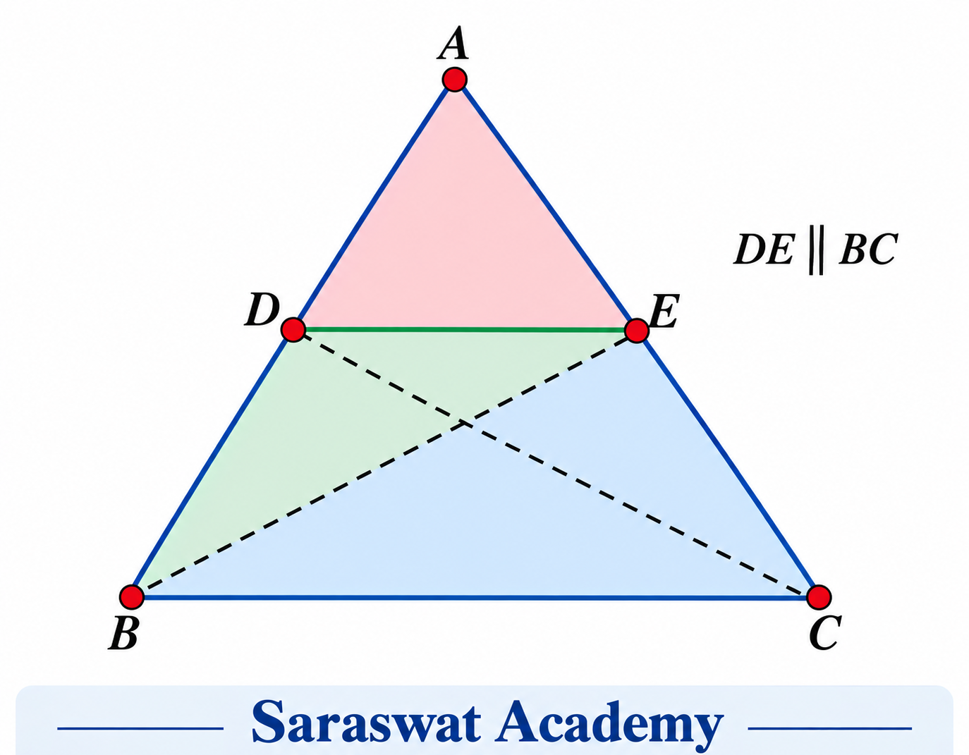 cbse sample paper class 10