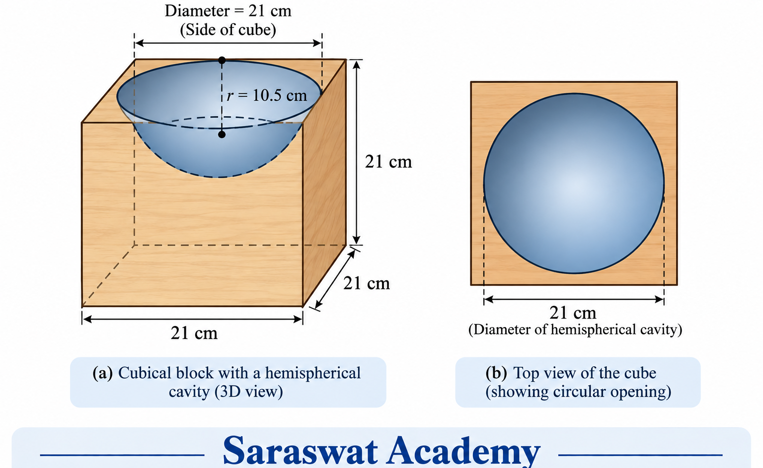 cbse sample paper class 10