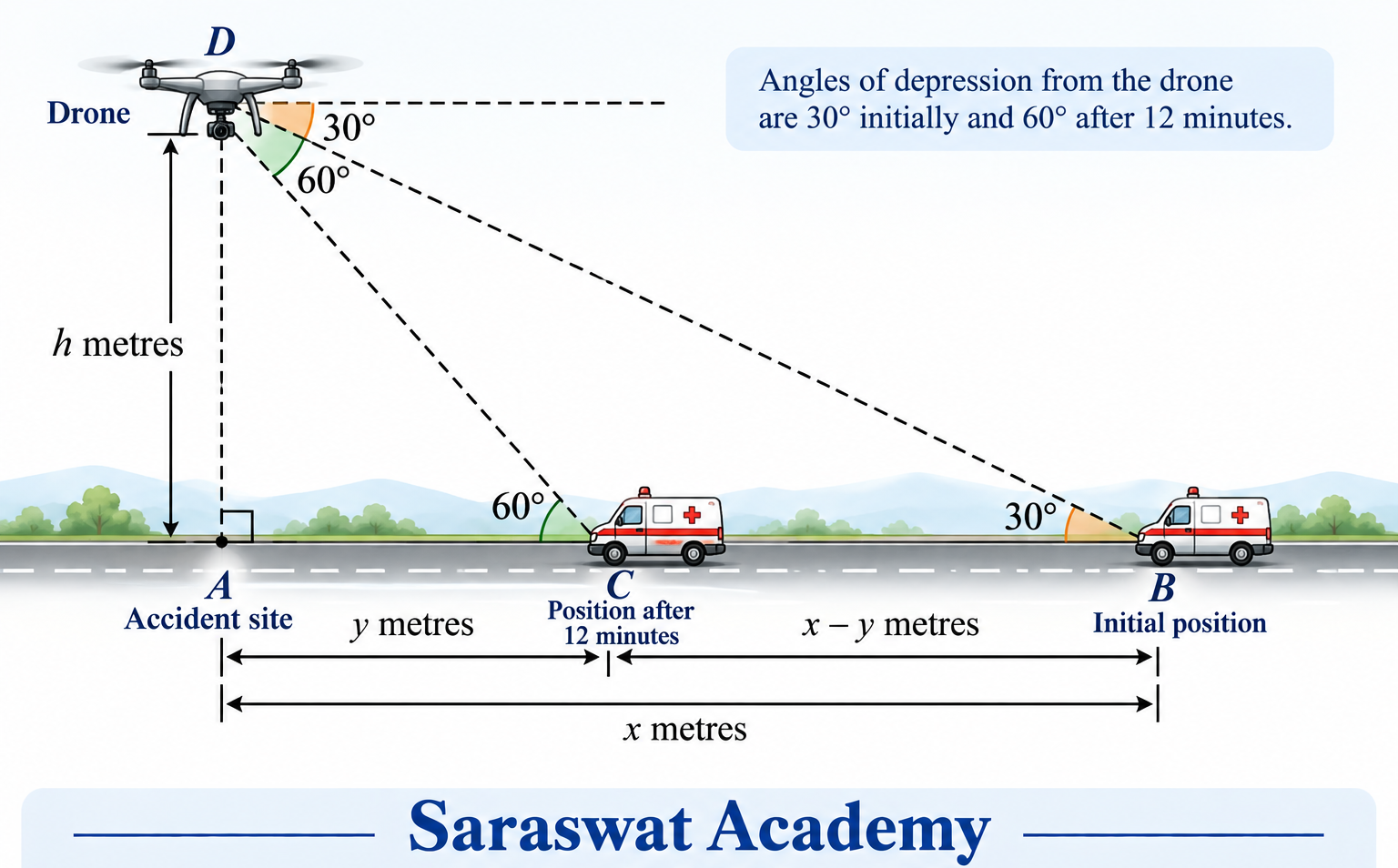 cbse sample paper class 10