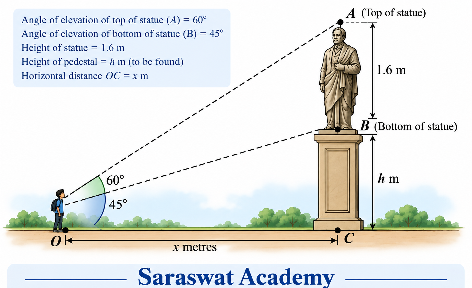 cbse sample paper class 10